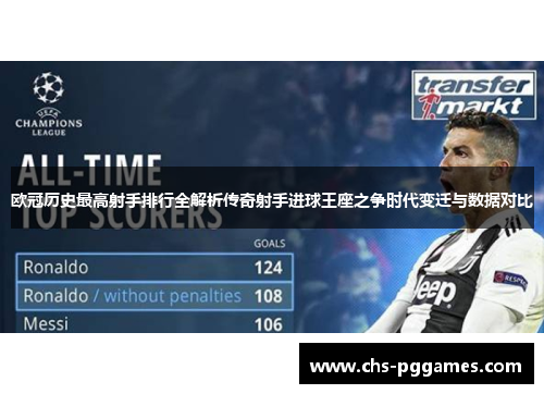 欧冠历史最高射手排行全解析传奇射手进球王座之争时代变迁与数据对比