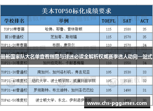 最新国家队大名单查看指南与球迷必读全解析权威赛季选人动向一站式