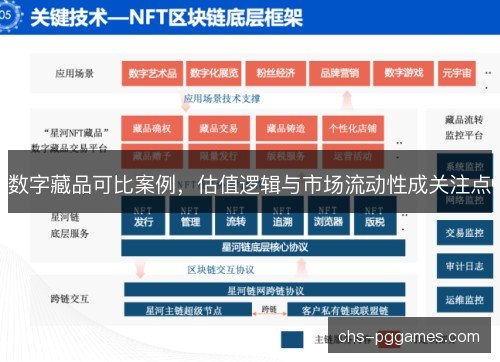 数字藏品可比案例,估值逻辑与市场流动性成关注点 数字藏品可比案例,估值逻辑与市场流动性成关注点